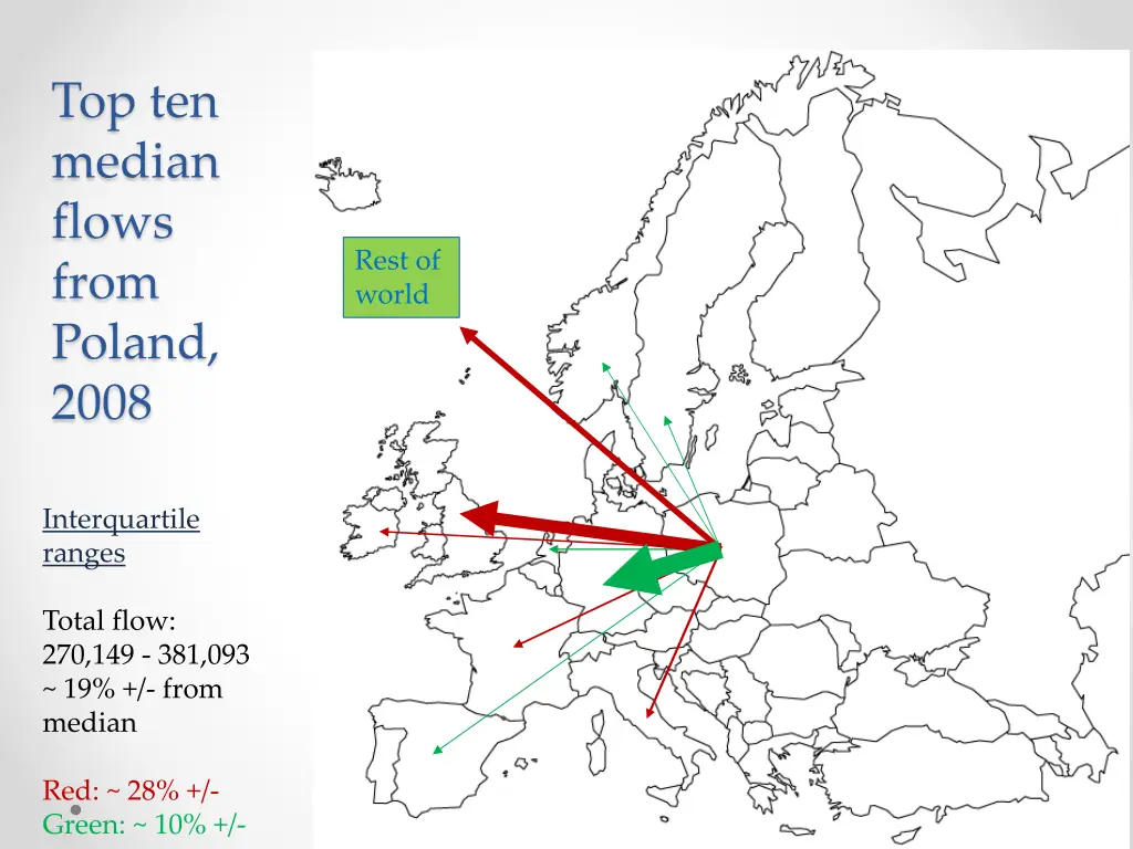 top ten median flows from poland 2008 1