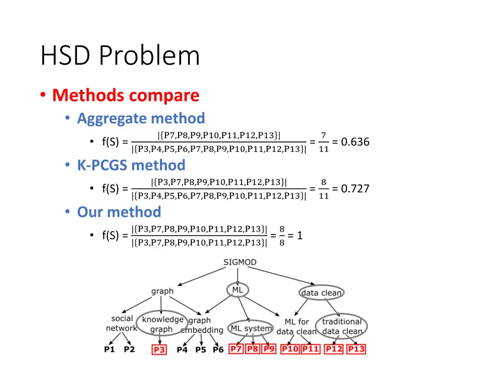 hsd problem 1