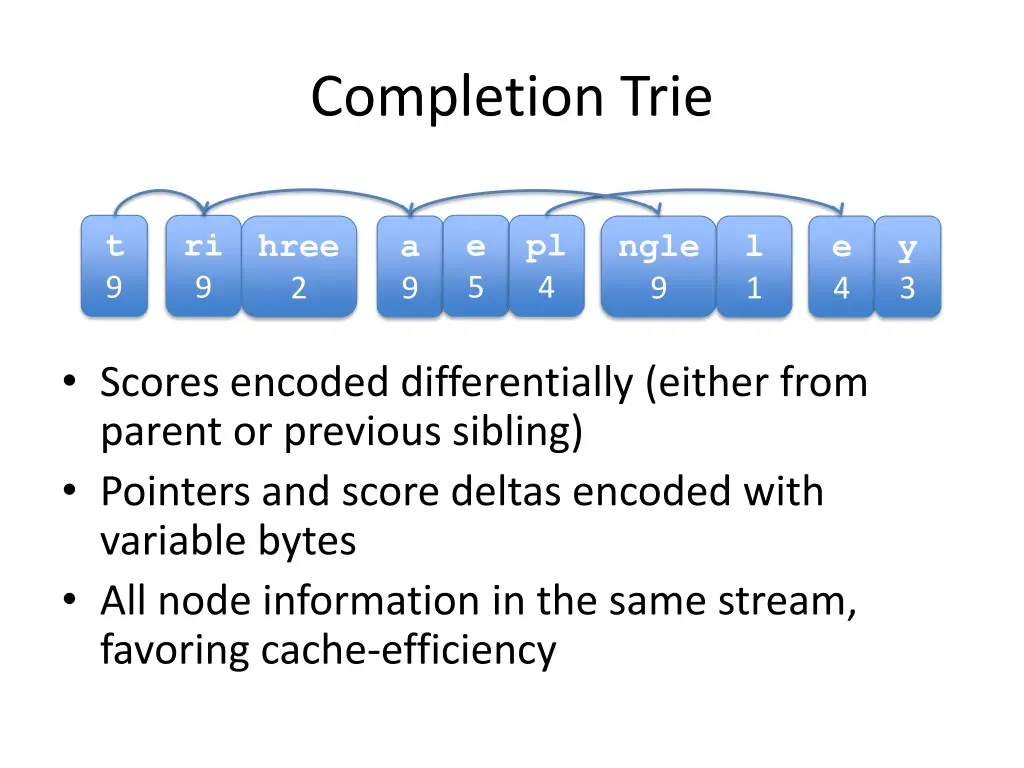 completion trie 2