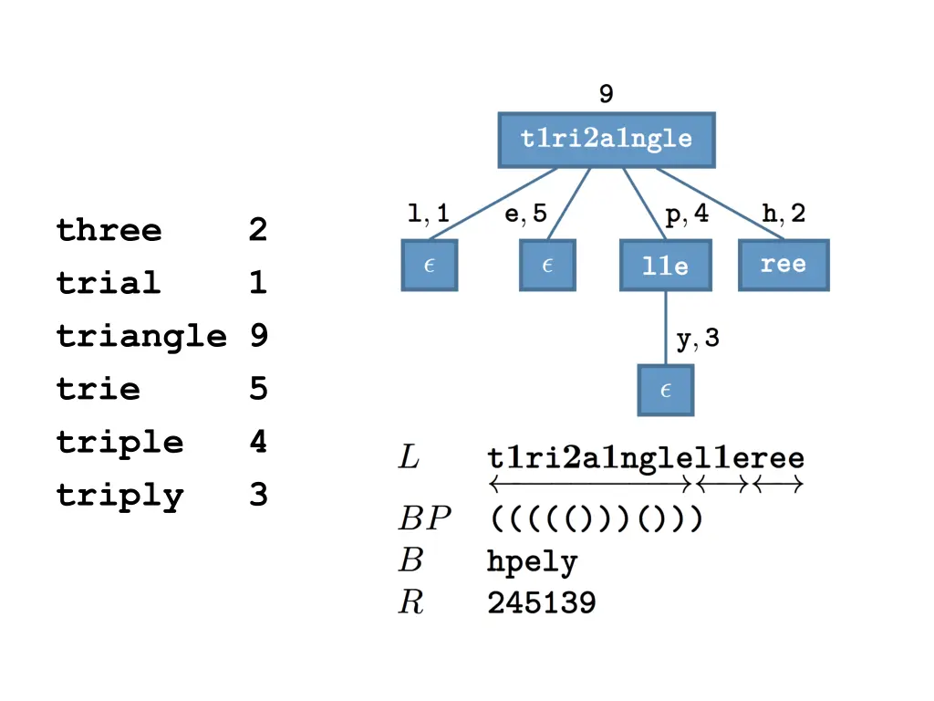 three trial triangle 9 trie triple triply