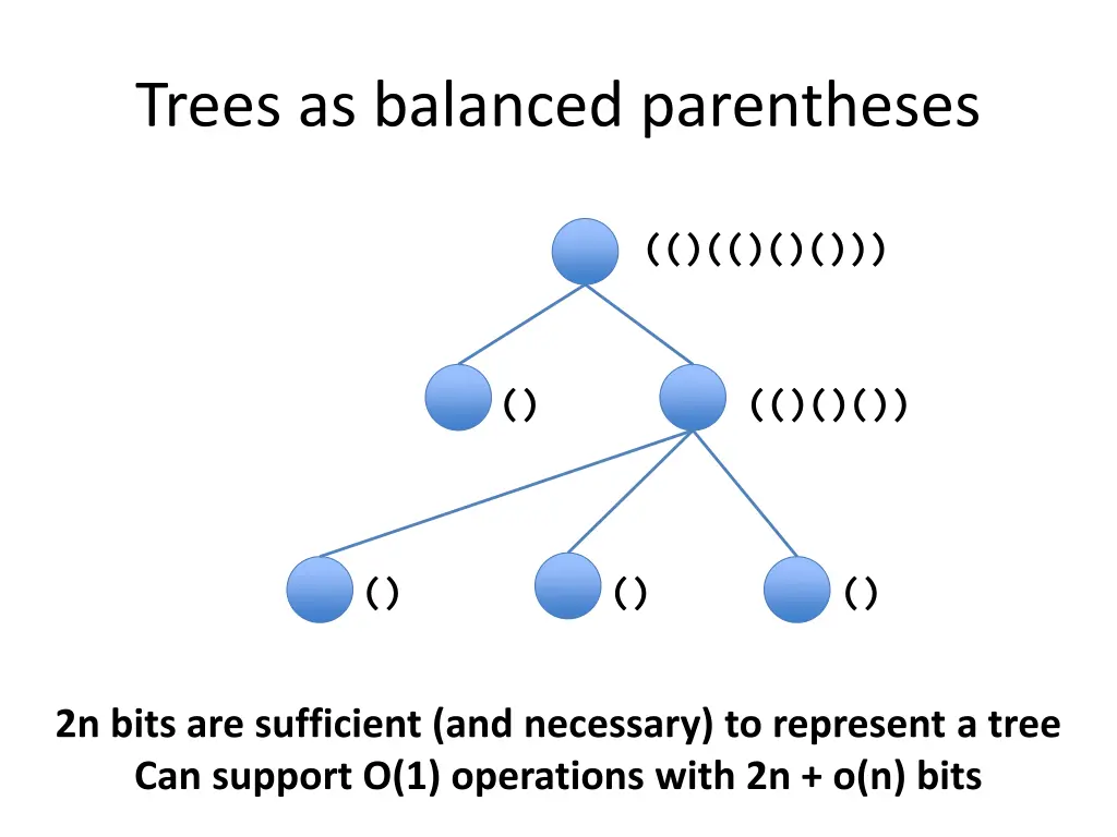 trees as balanced parentheses