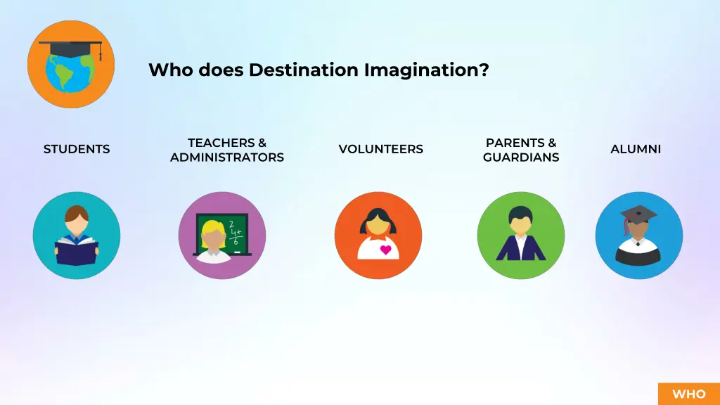 who does destination imagination