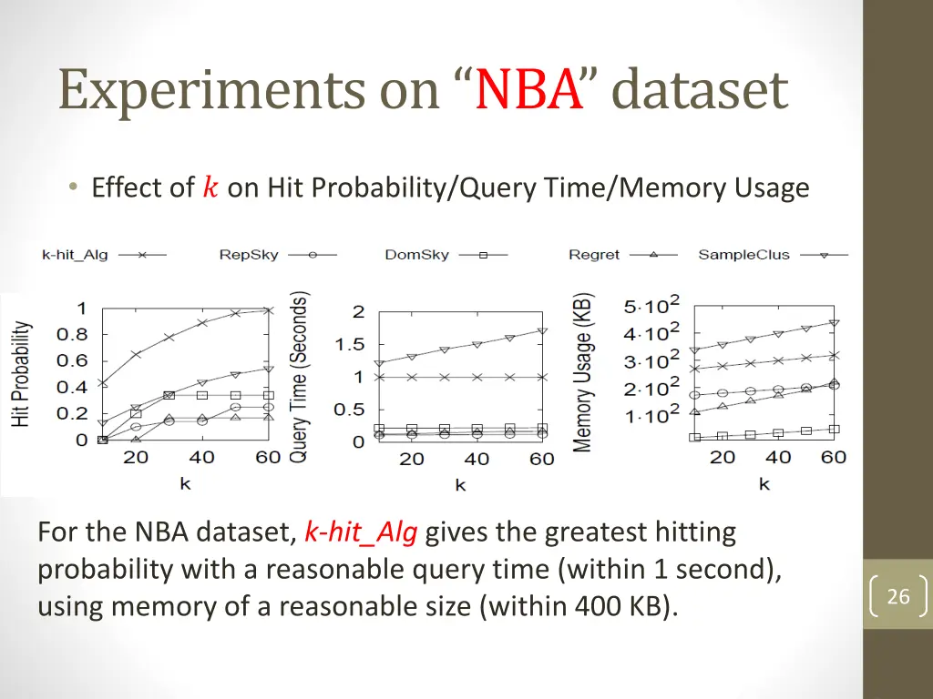 experiments on nba dataset