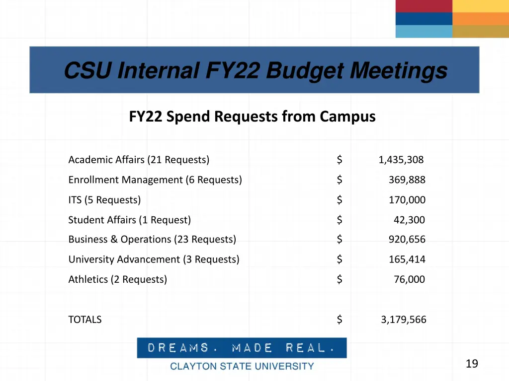 csu internal fy22 budget meetings