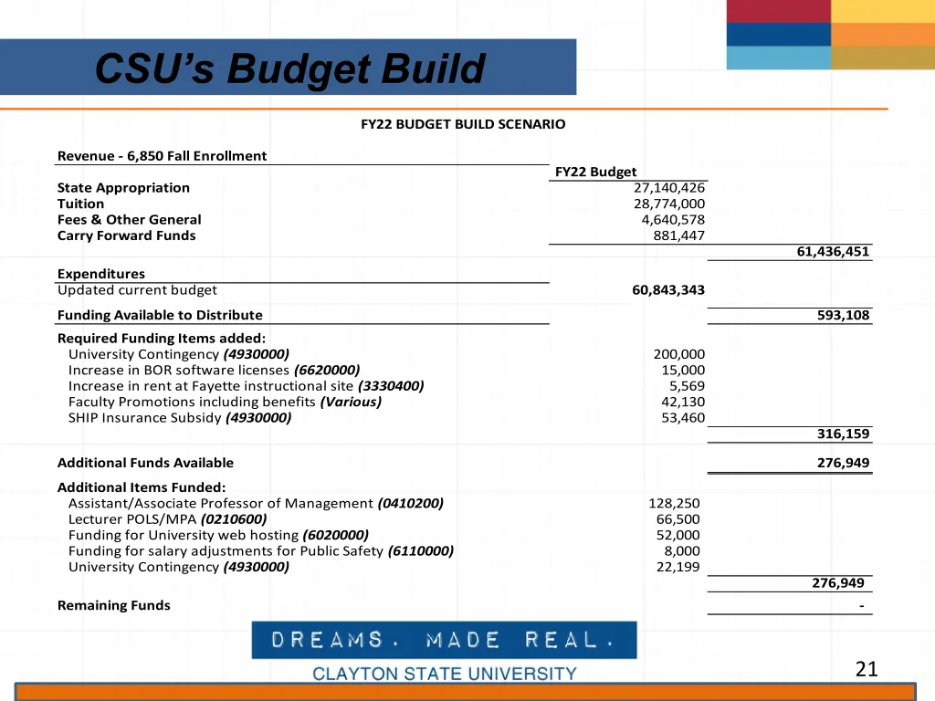 csu s budget build