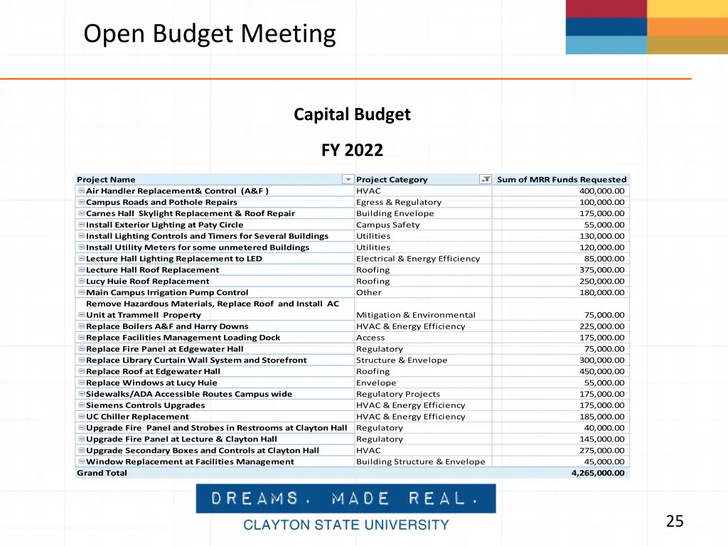 open budget meeting 16