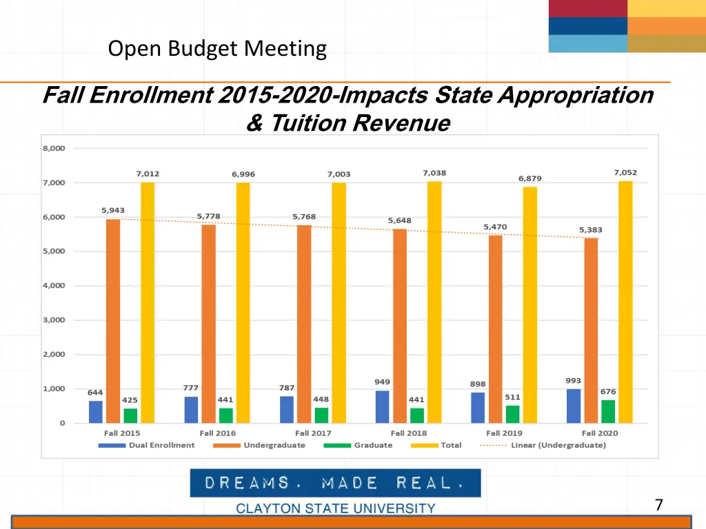 open budget meeting 2