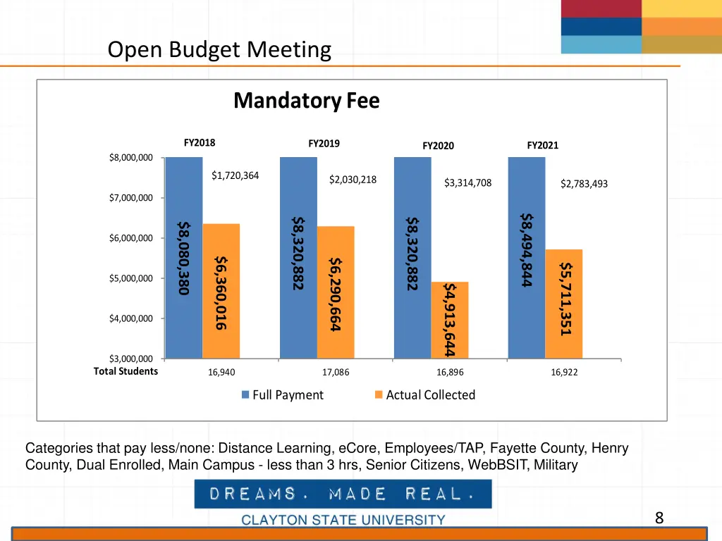 open budget meeting 3