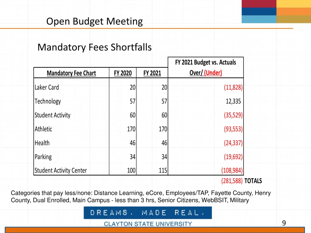 open budget meeting 4