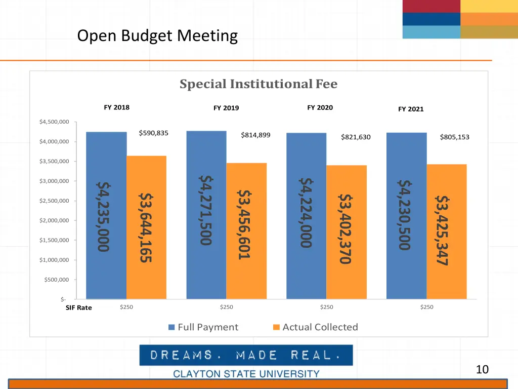 open budget meeting 5