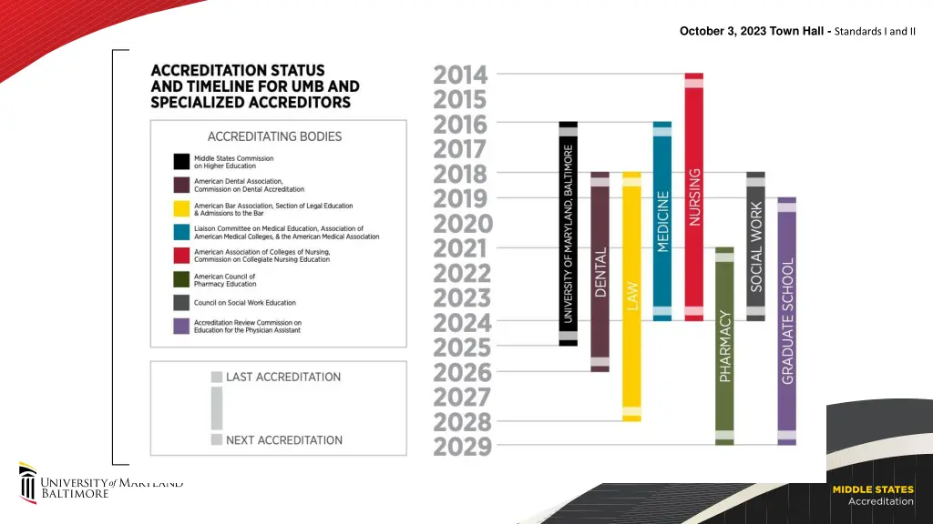 october 3 2023 town hall standards i and ii 2