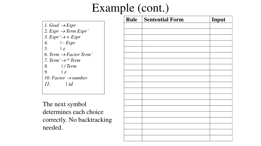 example cont rule