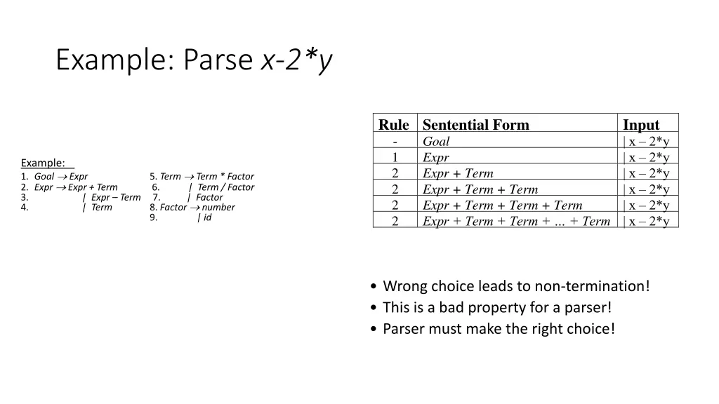 example parse x 2 y