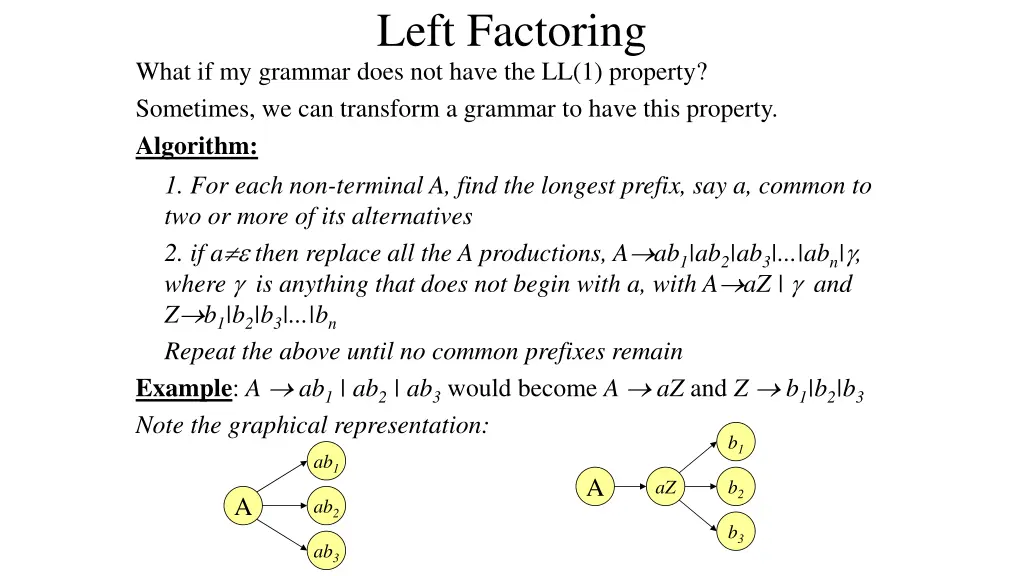 left factoring