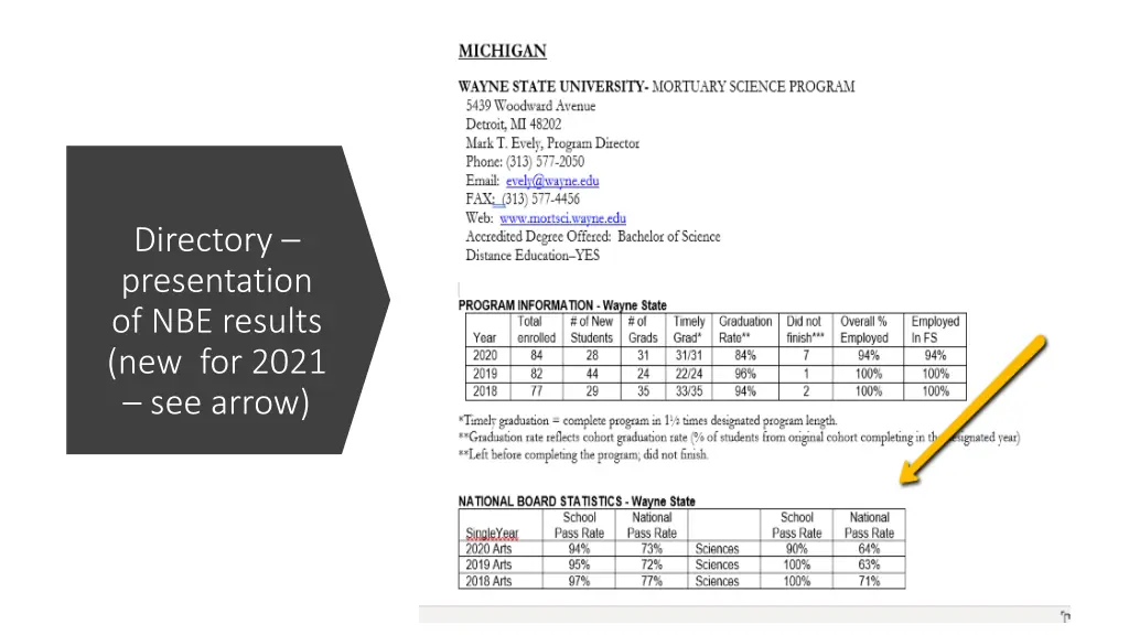 directory presentation of nbe results