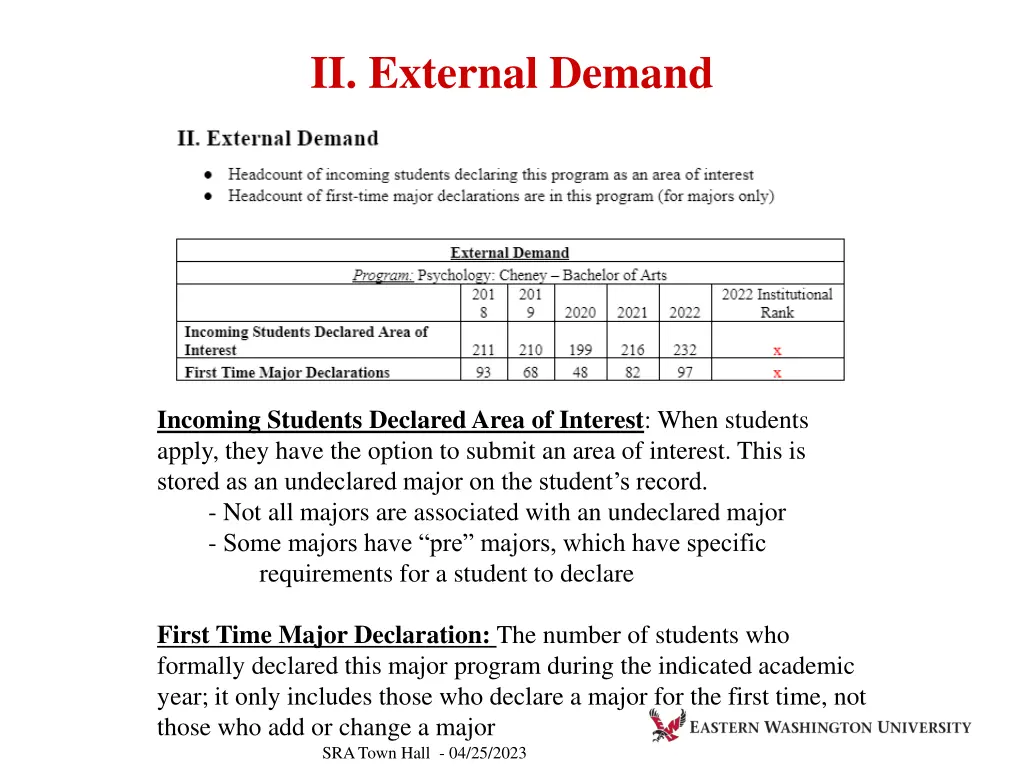 ii external demand 1