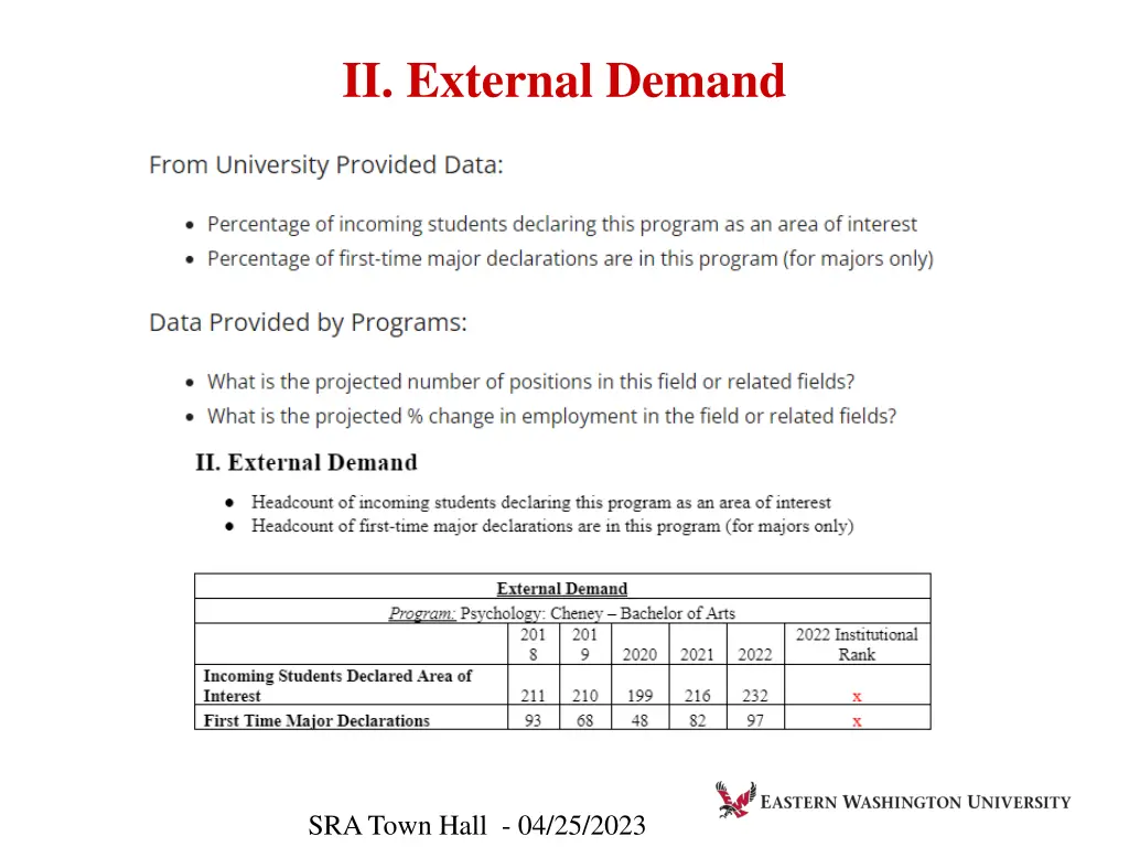 ii external demand