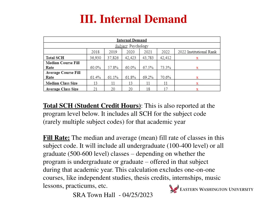 iii internal demand 1