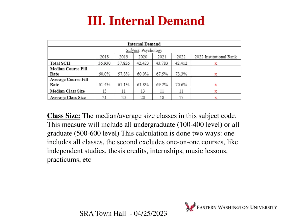 iii internal demand 2