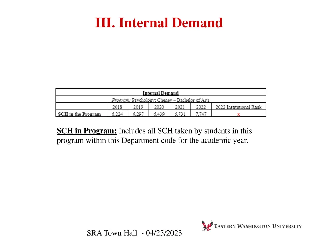 iii internal demand 3