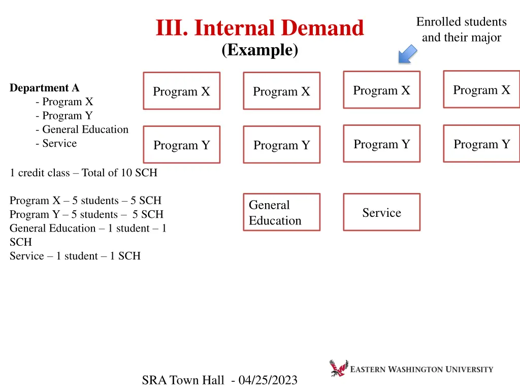 iii internal demand example