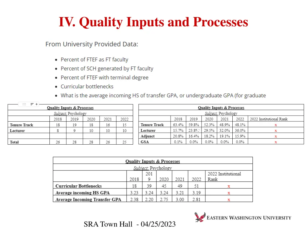 iv quality inputs and processes