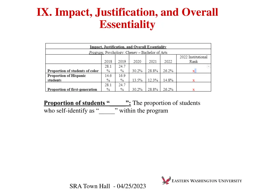 ix impact justification and overall essentiality 1