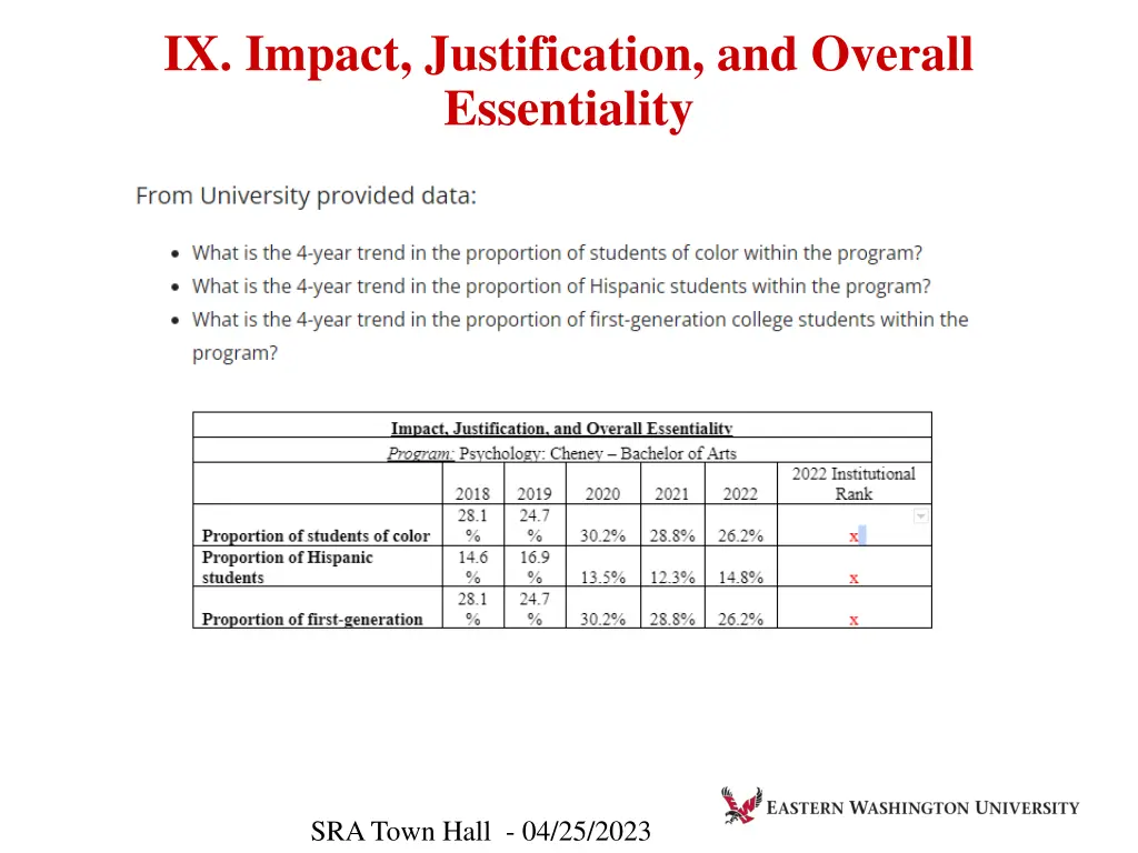 ix impact justification and overall essentiality