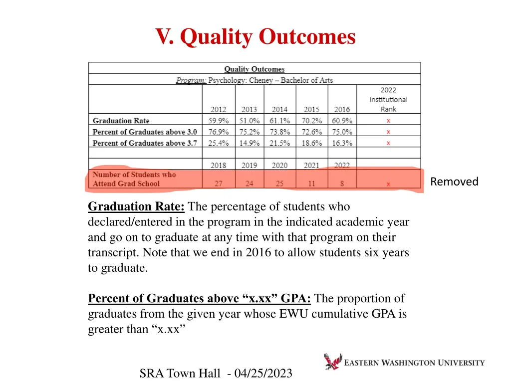 v quality outcomes 2