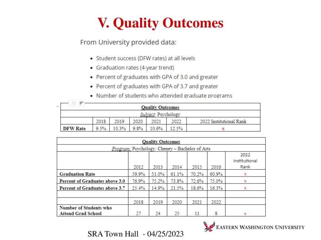 v quality outcomes