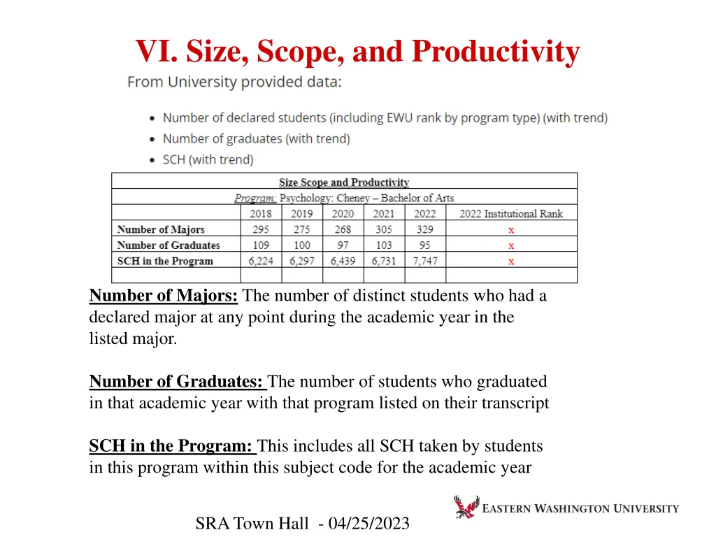 vi size scope and productivity