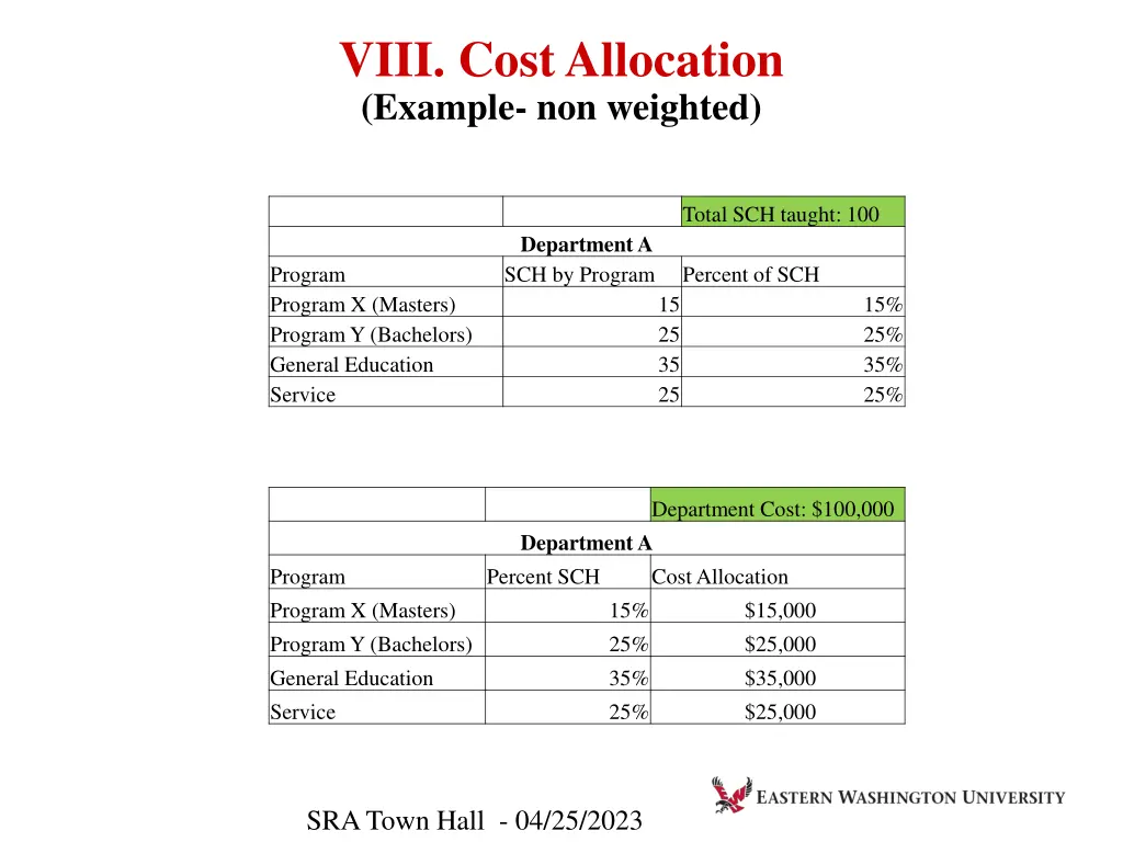 viii cost allocation example non weighted