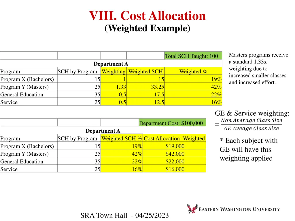 viii cost allocation weighted example