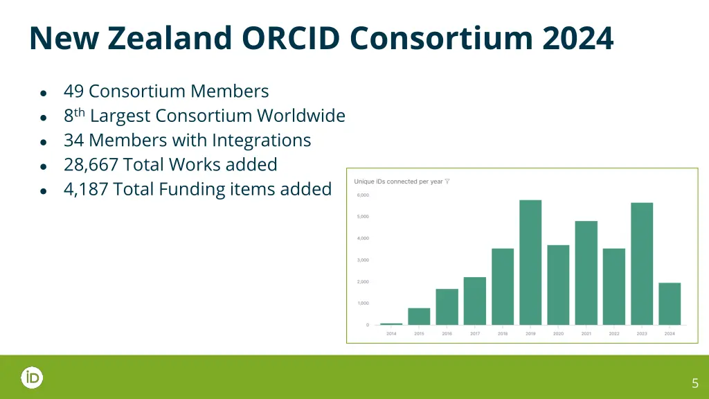 new zealand orcid consortium 2024