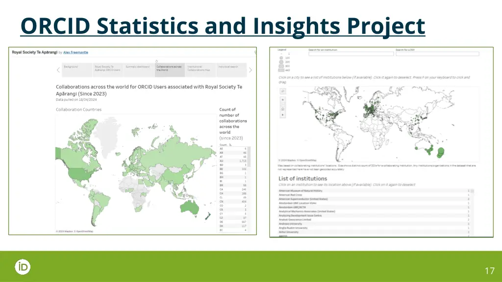 orcid statistics and insights project 1