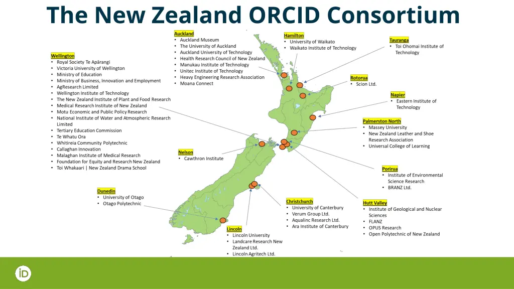 the new zealand orcid consortium