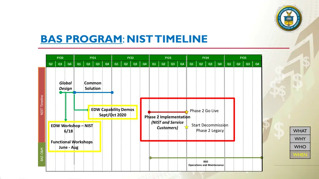 bas program nist timeline