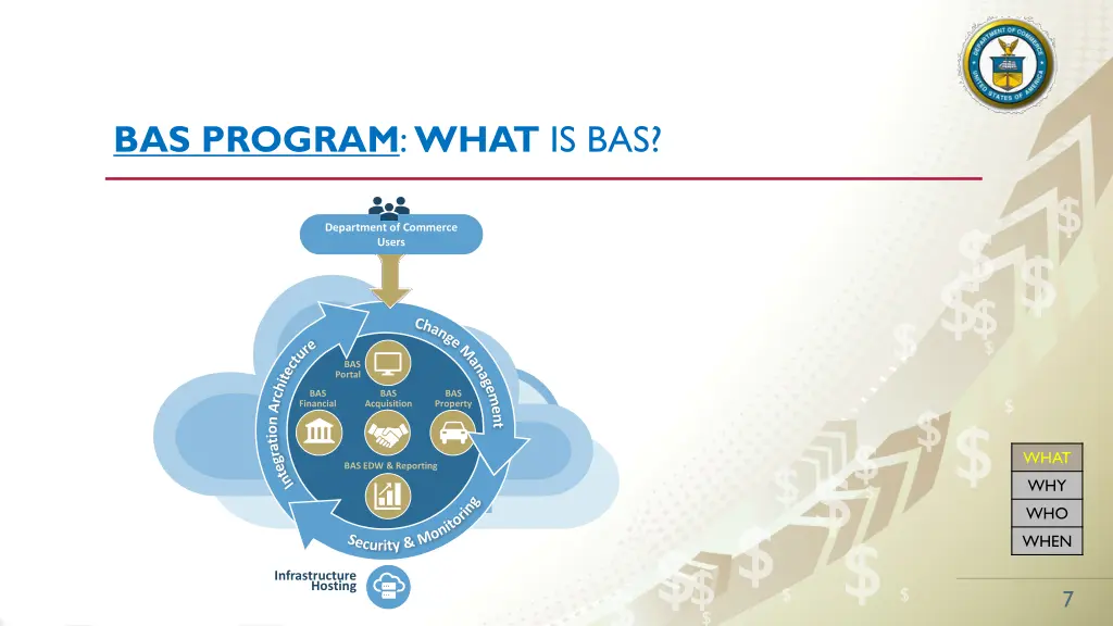 bas program what is bas 3