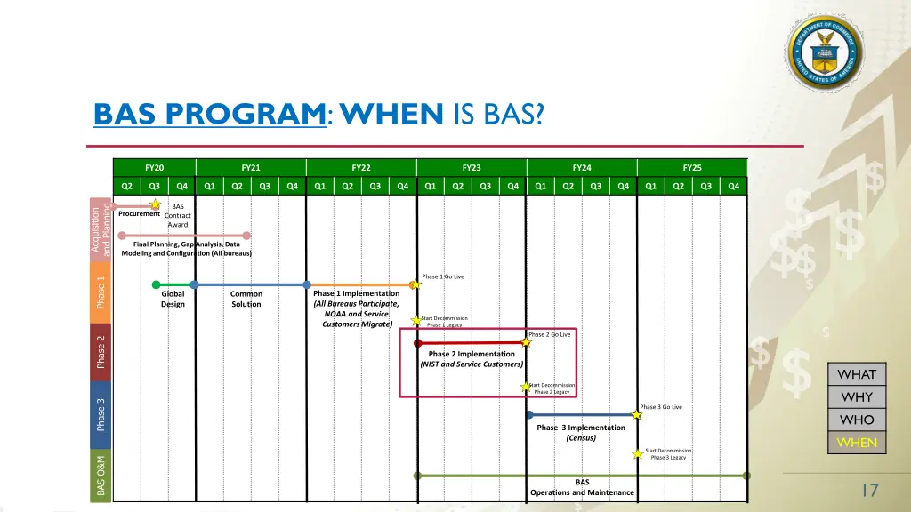 bas program when is bas 1