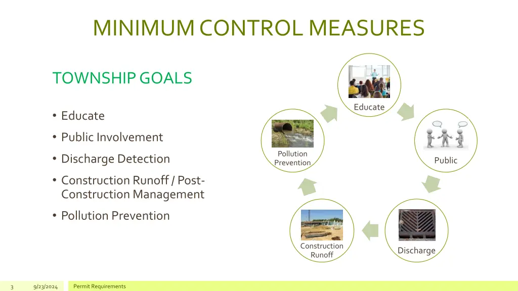 minimum control measures