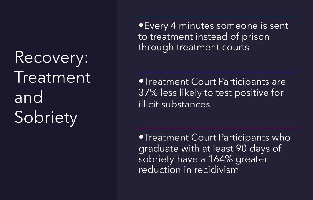 every 4 minutes someone is sent to treatment