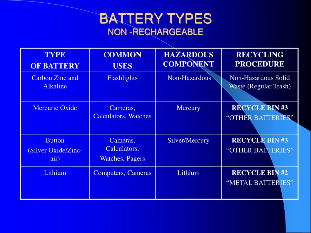 battery types non rechargeable