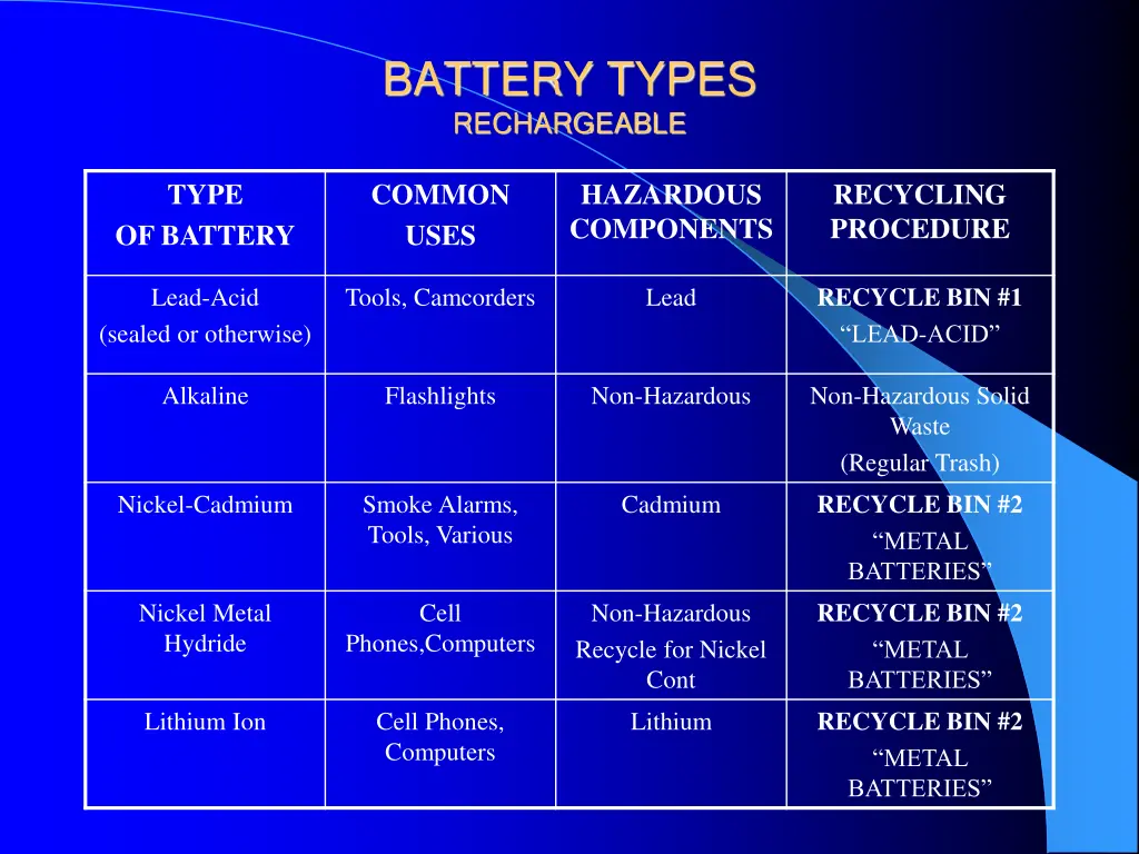 battery types rechargeable