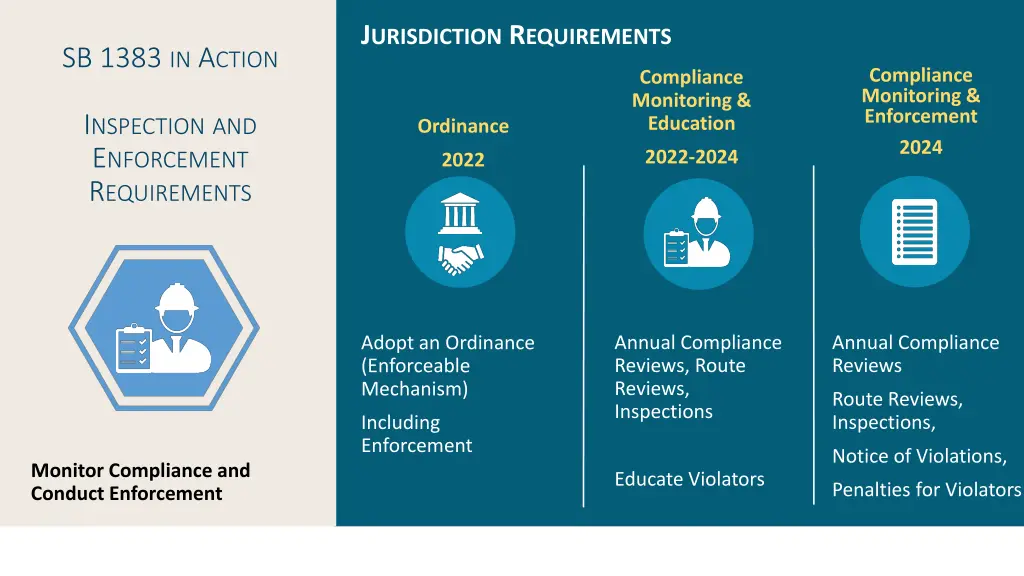 j urisdiction r equirements