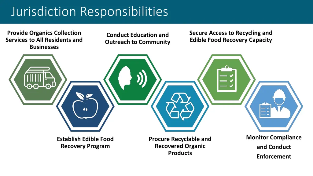 jurisdiction responsibilities