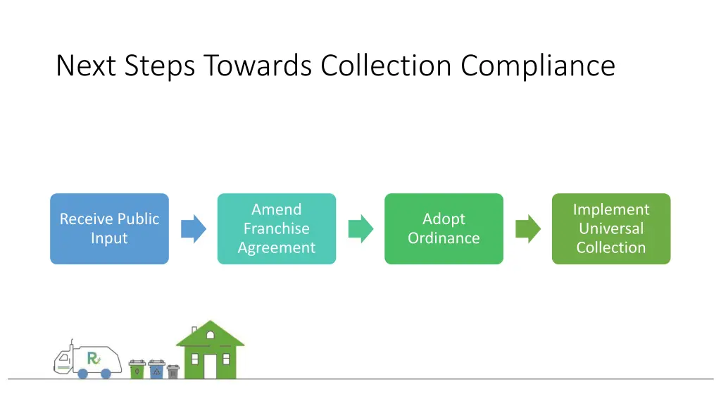 next steps towards collection compliance