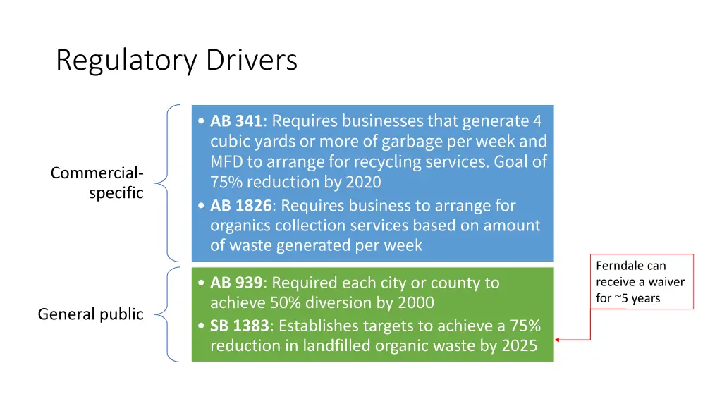 regulatory drivers