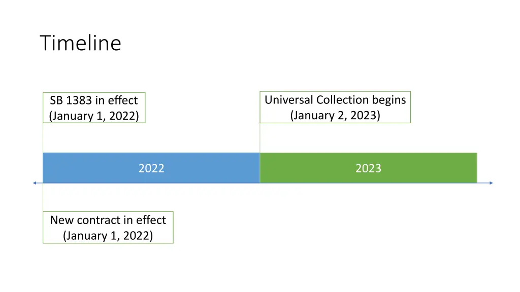 timeline