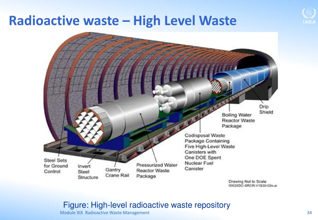 radioactive waste high level waste