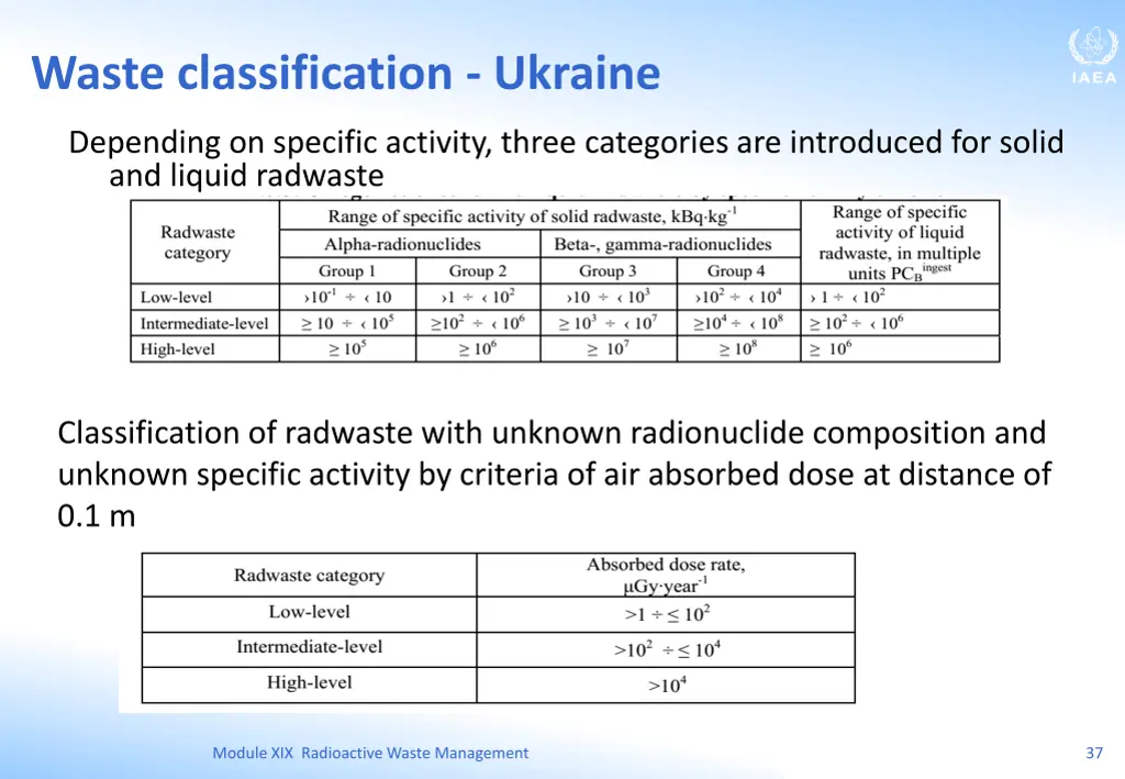 waste classification ukraine